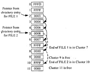 387_Illustrate about FAT structure.png