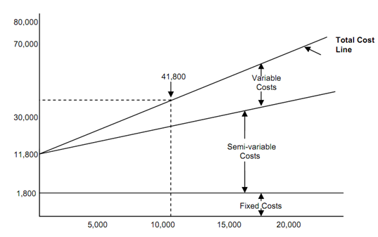 388_Cost-volume relationship1.png