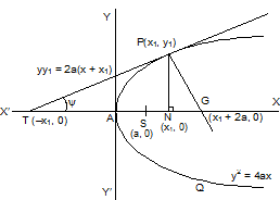 389_Subtangent and Subnormal.png