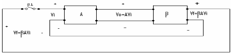 38_Necessary conditions to maintain sustained oscillation.png