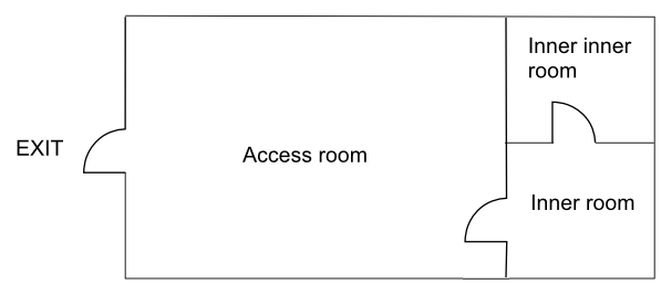 Inner rooms - means of escape, Other Engineering