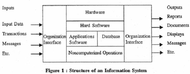 390_structure of information system.png