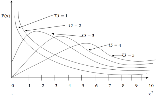 391_Chi Square distribution.png