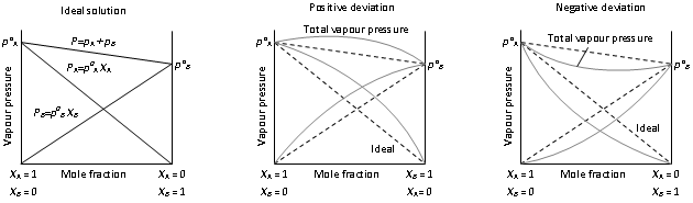 391_ideal and non ideal solution7.png