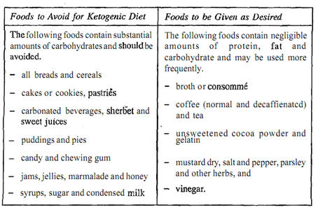 392_Define the Dietary Recommendations for Epilepsy.png