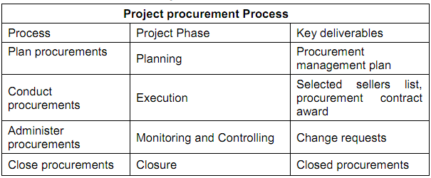 392_Project procurement process.png