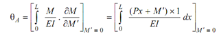 393_Calculated the slope of the cantilever1.png