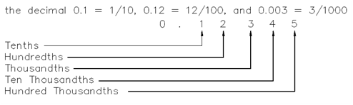 393_Decimals.png