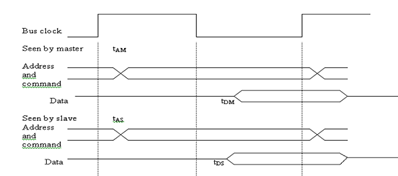 Types of bus - computer architecture, Computer Engineering