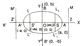 Ellipse Assignment Help