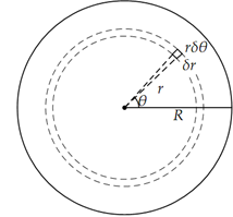 395_Moment of Disk or Solid Cylinder about Axis.png