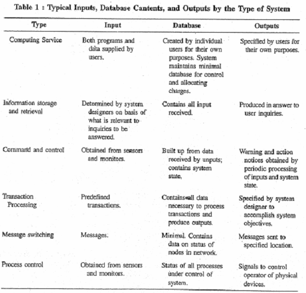 396_types of system.png