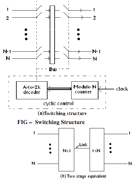 398_Two – stage Equivalence.png