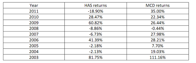 398_calculate the expected return.png