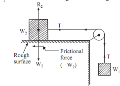 399_Motion of two bodies - rough surface and rough pulley.png