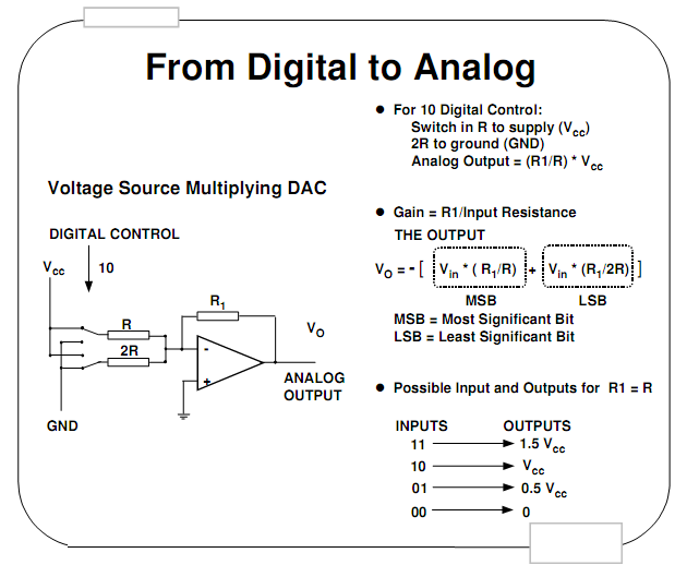 39_Define Voltage Source Multiplying DAC.png