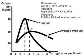 401_short run vs long run4.png