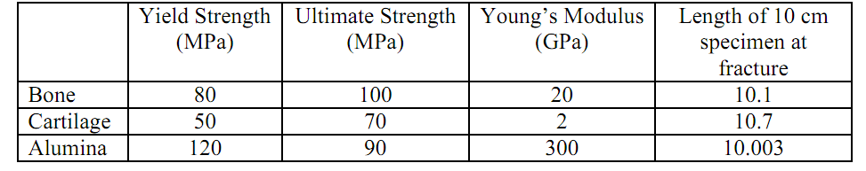 404_Plot the Engineering Stress Strain Curves.png