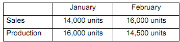 405_Calculate the standard cost and profit.png