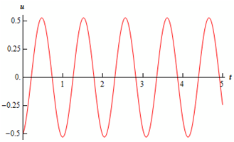 405_Determine the displacement.png