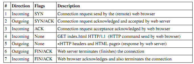 405_Netfilter Firewall 2.png