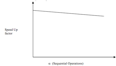 405_What is Gustafsons Law6.png