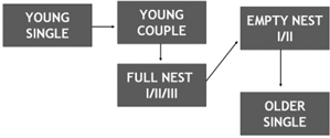 406_Can family decision making influence consumer behaviour.png