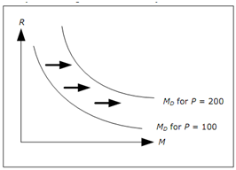 406_Explain money market and price changes.png