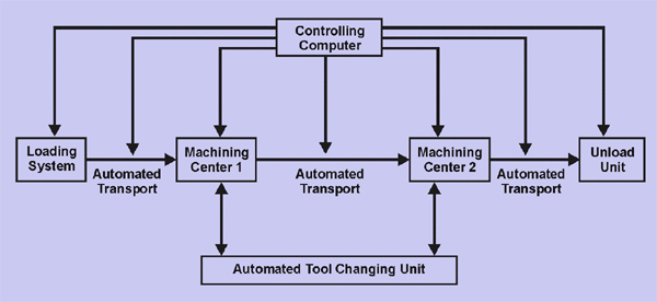 406_Flexible maangement system diagram.png