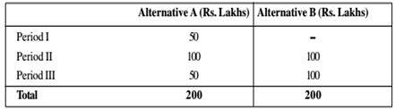 408_Timing of Benefits.png