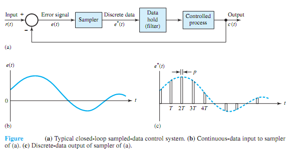 409_Explain Digital control systems.png