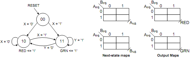 409_Modify the state diagram branching conditions1.png