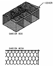 409_Wires in gabion walls.png