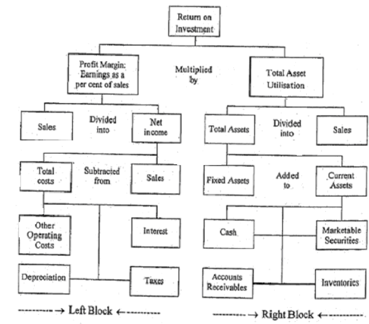 40_MANAGERIAL USES OF THE PRIMARY RATIO.png