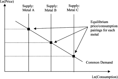 410_Low-Cost Price Leader Model.gif