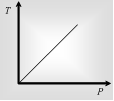 411_Various laws for gases2.png