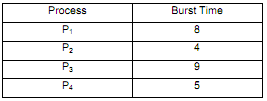 414_Create a Gantt chart.png