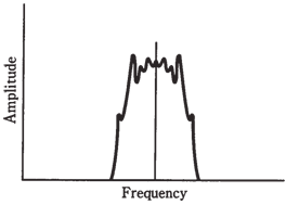 414_Frequency  spectrum1.png