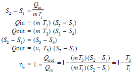 417_Carnot vapour Cycle.png