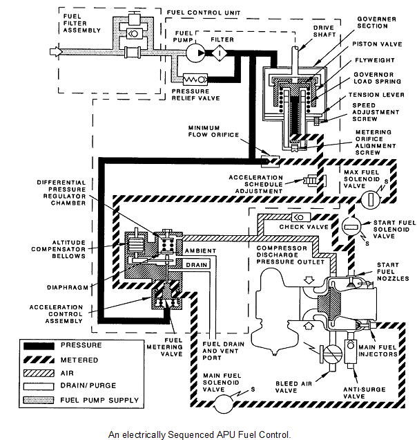 418_Electro-mechanical fuel control.png