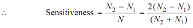 418_Sensitiveness1.png