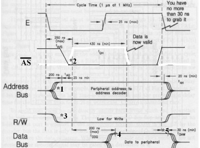 420_Read - write cycles of microprocessors.png