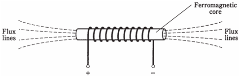 421_Electromagnets.png