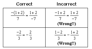 421_Negative Signs in Fractions3.gif