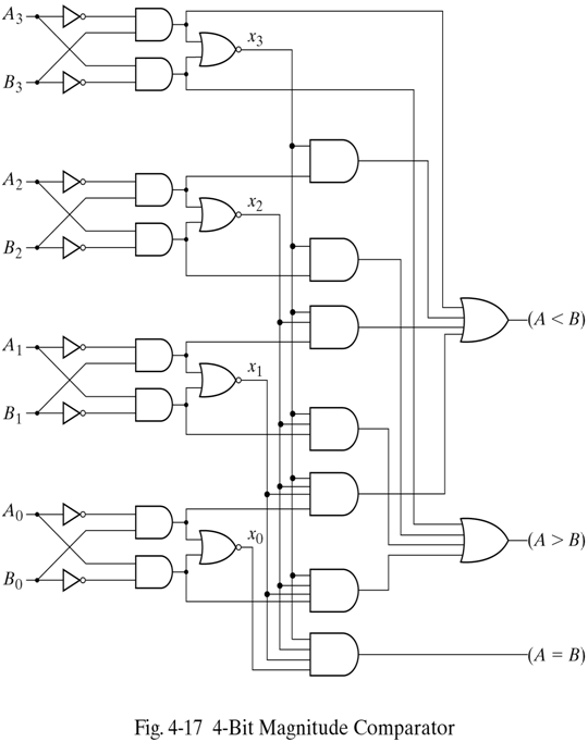 c - The difference between a-b>0 and a>b - Stack Overflow 3 bit magnitude comparator logic diagram 