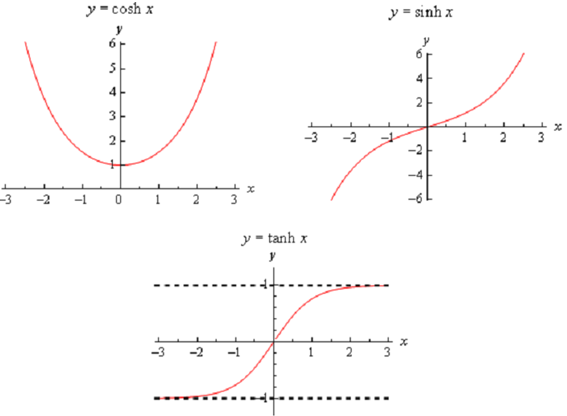 423_Derivatives of Hyperbolic Functions.png