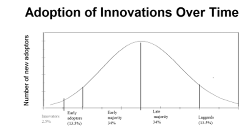 425_How can consumer behavior create Diffusion of Innovation.png