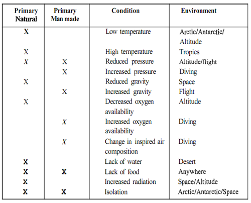 427_Nutritional Requirements for Extreme Environments.png