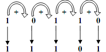 429_Convert the binary number to Gray code.png