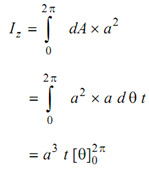 430_Find out the moment of inertia of an annular area.png